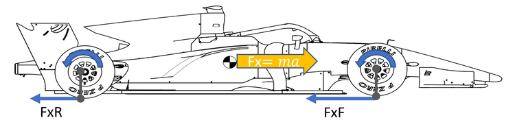Braking Performance I: How to Translate Reality into Simulation