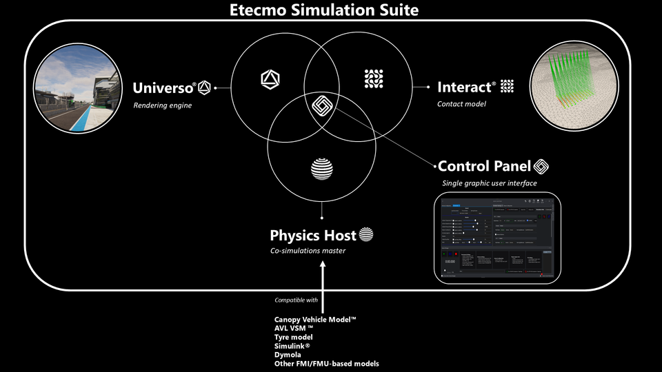 Etecmo Simulation Suite